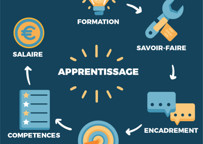 Nouvelles aides à la formation